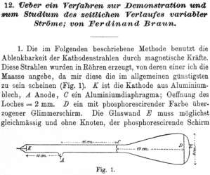 Annalen der Physik und Chemie -15 Fvrier 1897