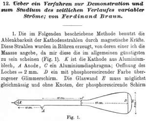 Annalen der Physik und Chemie -15 Février 1897